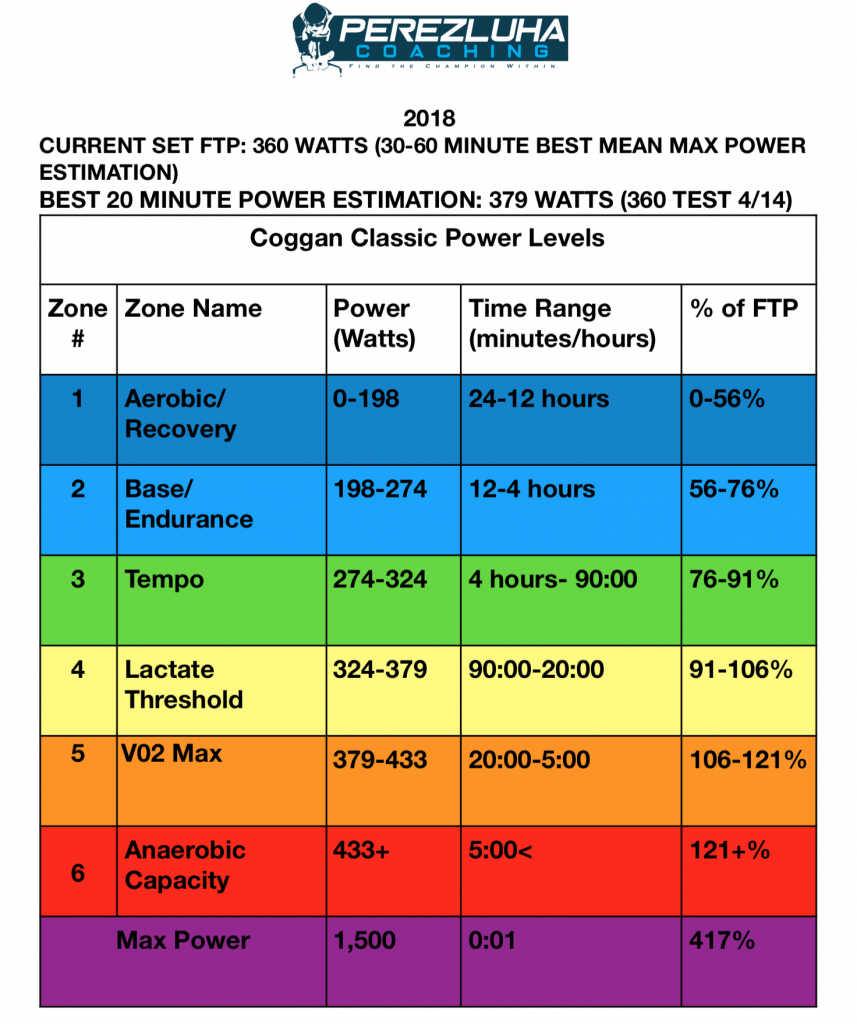 Knowing Your Power Zones Basic Vs Enhanced Perezluha Coaching